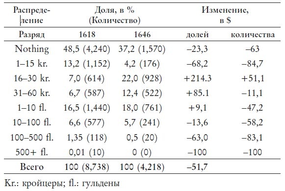 Великий уравнитель Великий уравнитель