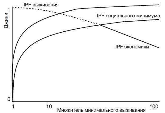 Великий уравнитель Великий уравнитель