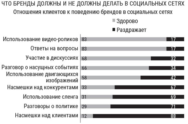 Я расту в цене. Личный бренд. Создаем и капитализируем Я расту в цене. Личный бренд. Создаем и капитализируем