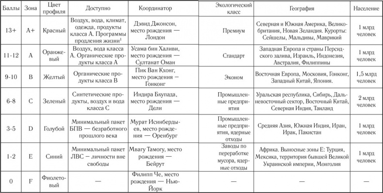 Система Система