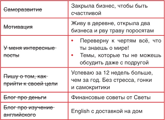 Продвижение личных блогов в Инстаграм