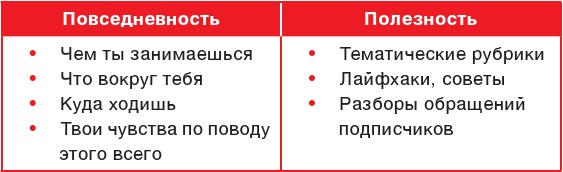Продвижение личных блогов в Инстаграм