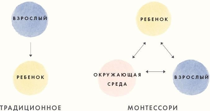 Монтессори для малышей Монтессори для малышей