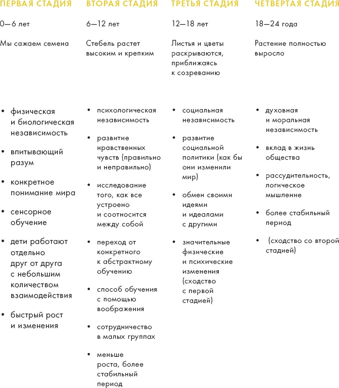 Монтессори для малышей Монтессори для малышей