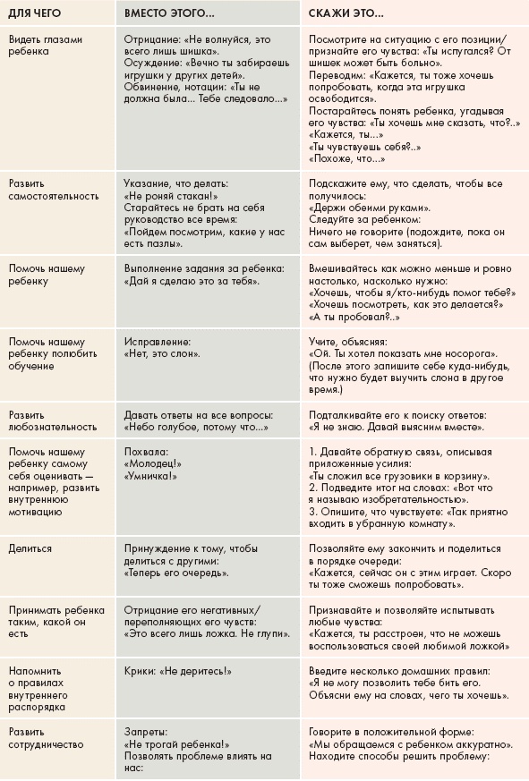 Монтессори для малышей Монтессори для малышей