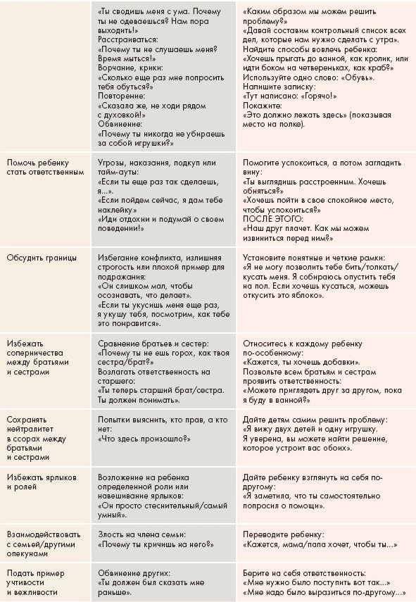 Монтессори для малышей Монтессори для малышей