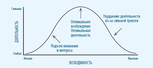 Тревога, гнев, прокрастинация Тревога, гнев, прокрастинация