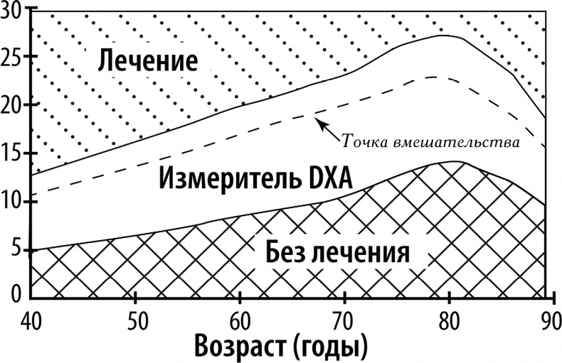 ГОРМОНичное тело ГОРМОНичное тело