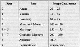 Малк. И когда ты её нашёл Малк. И когда ты её нашёл