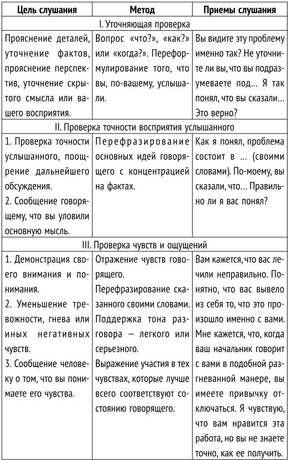 Как стать хорошим психологом. Психосоматика, диагностика, тесты Как стать хорошим психологом. Психосоматика, диагностика, тесты