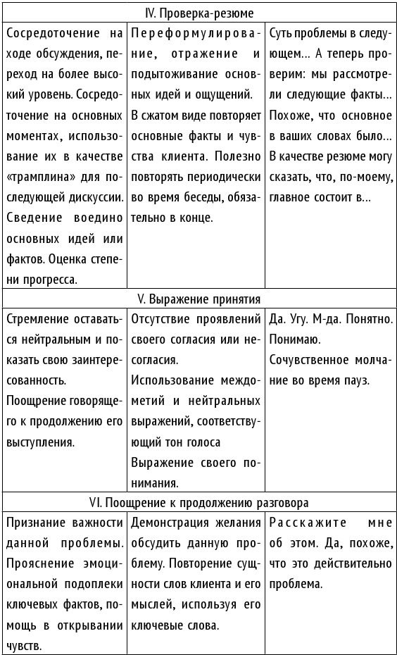 Как стать хорошим психологом. Психосоматика, диагностика, тесты Как стать хорошим психологом. Психосоматика, диагностика, тесты