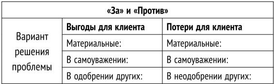 Как стать хорошим психологом. Психосоматика, диагностика, тесты Как стать хорошим психологом. Психосоматика, диагностика, тесты
