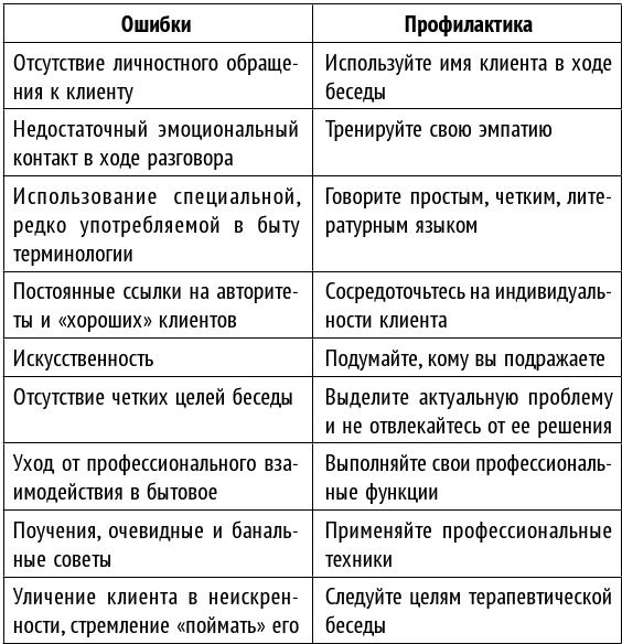 Как стать хорошим психологом. Психосоматика, диагностика, тесты Как стать хорошим психологом. Психосоматика, диагностика, тесты
