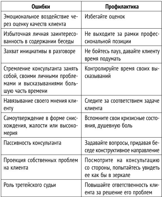 Как стать хорошим психологом. Психосоматика, диагностика, тесты Как стать хорошим психологом. Психосоматика, диагностика, тесты