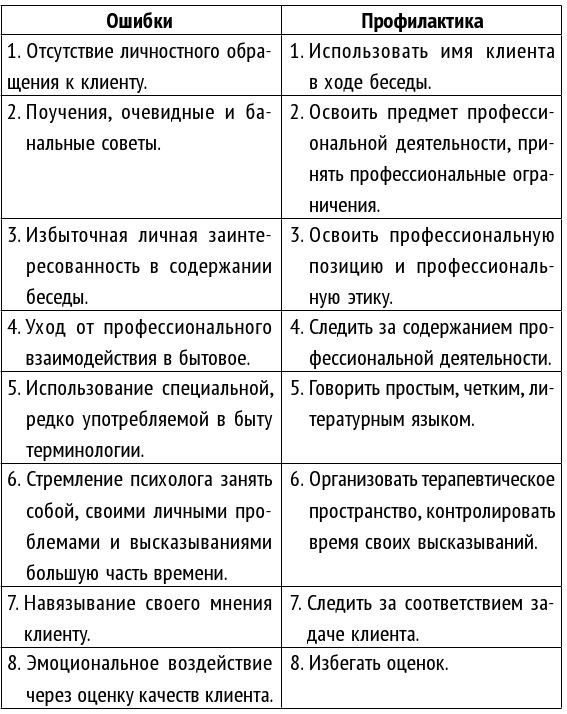 Как стать хорошим психологом. Психосоматика, диагностика, тесты Как стать хорошим психологом. Психосоматика, диагностика, тесты