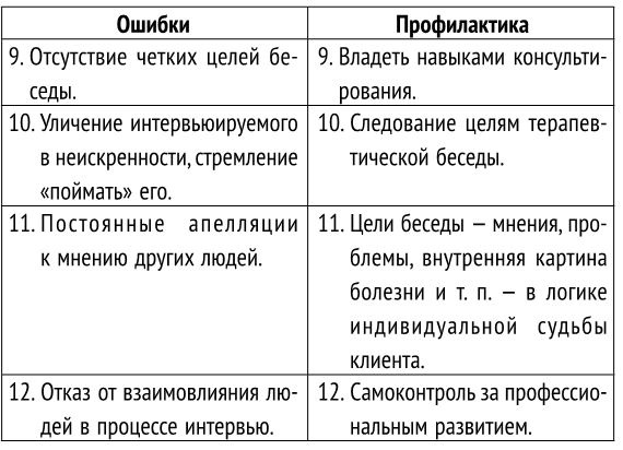 Как стать хорошим психологом. Психосоматика, диагностика, тесты Как стать хорошим психологом. Психосоматика, диагностика, тесты