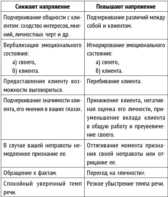 Как стать хорошим психологом. Психосоматика, диагностика, тесты Как стать хорошим психологом. Психосоматика, диагностика, тесты
