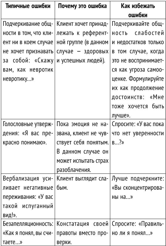 Как стать хорошим психологом. Психосоматика, диагностика, тесты Как стать хорошим психологом. Психосоматика, диагностика, тесты