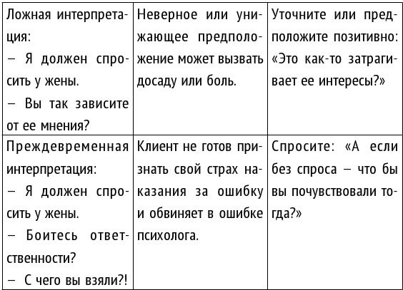 Как стать хорошим психологом. Психосоматика, диагностика, тесты Как стать хорошим психологом. Психосоматика, диагностика, тесты
