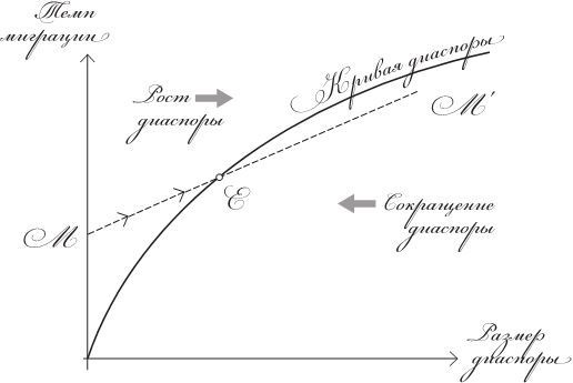 Исход. Как миграция изменяет наш мир Исход. Как миграция изменяет наш мир