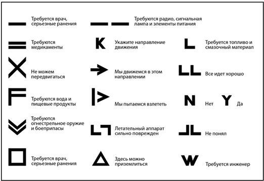 Выживание в экстремальных ситуациях. Опыт SAS Выживание в экстремальных ситуациях. Опыт SAS