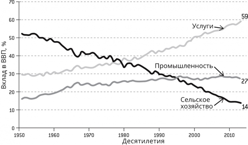 Бредовая работа. Трактат о распространении бессмысленного труда Бредовая работа. Трактат о распространении бессмысленного труда
