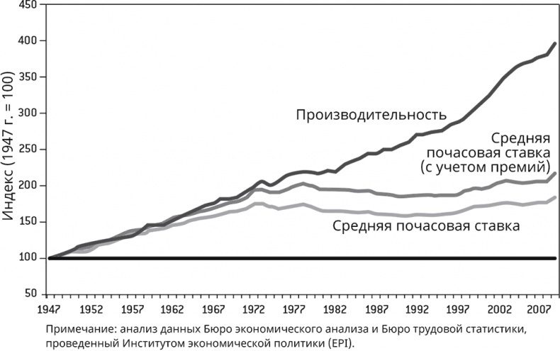 Бредовая работа. Трактат о распространении бессмысленного труда