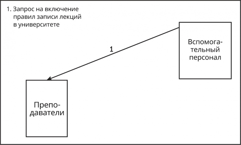 Бредовая работа. Трактат о распространении бессмысленного труда