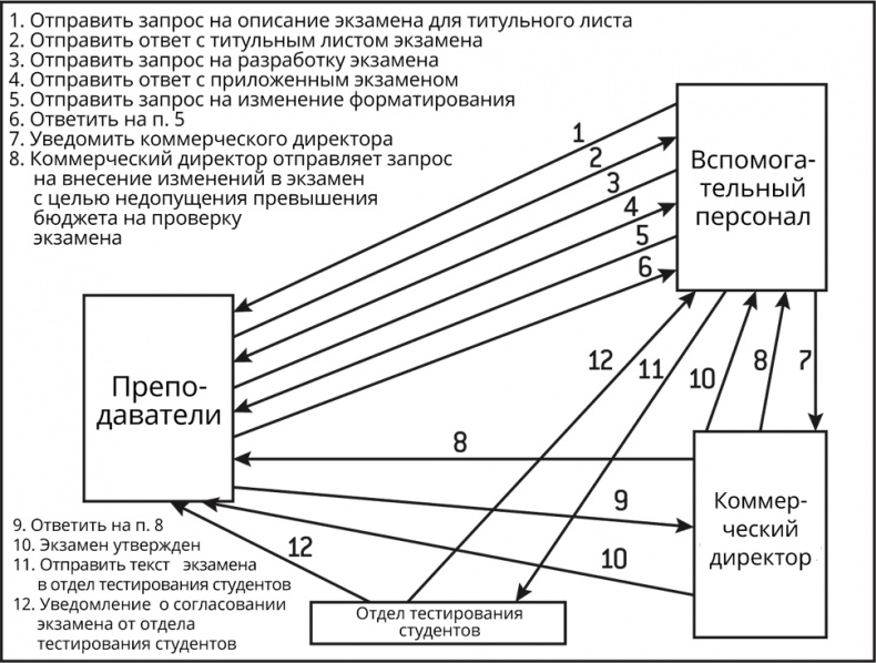 Бредовая работа. Трактат о распространении бессмысленного труда