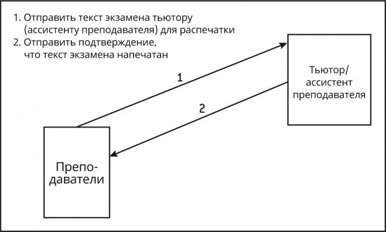 Бредовая работа. Трактат о распространении бессмысленного труда