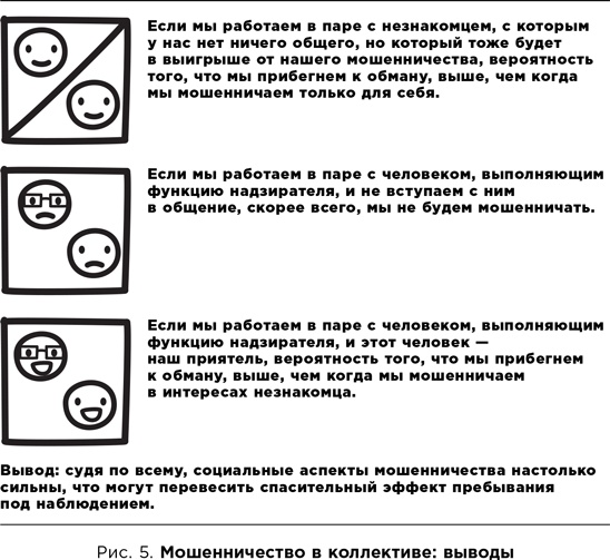 Честно о нечестности