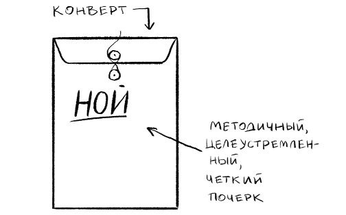 Очень странные увлечения Ноя Гипнотика Очень странные увлечения Ноя Гипнотика