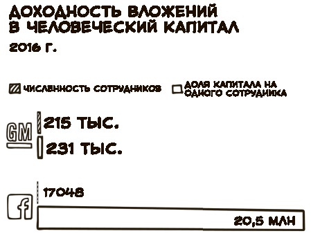 «Большая четверка» «Большая четверка»