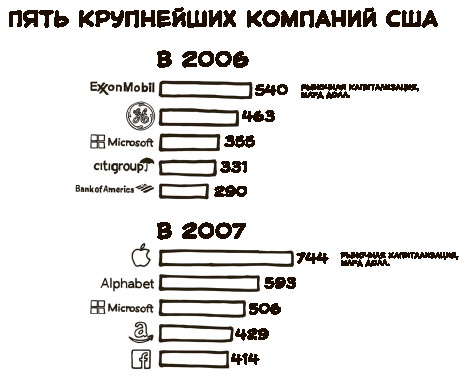 «Большая четверка» «Большая четверка»