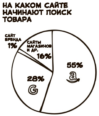 «Большая четверка» «Большая четверка»