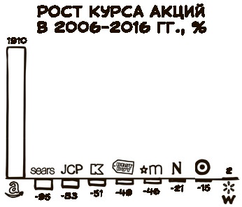 «Большая четверка» «Большая четверка»