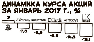 «Большая четверка» «Большая четверка»