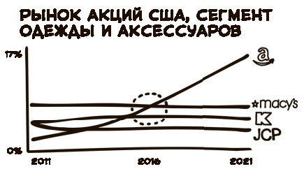 «Большая четверка» «Большая четверка»