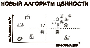 «Большая четверка»