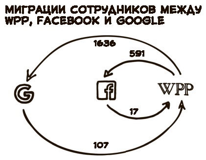 «Большая четверка»