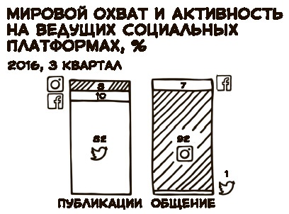 «Большая четверка»