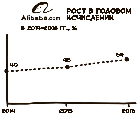 «Большая четверка»