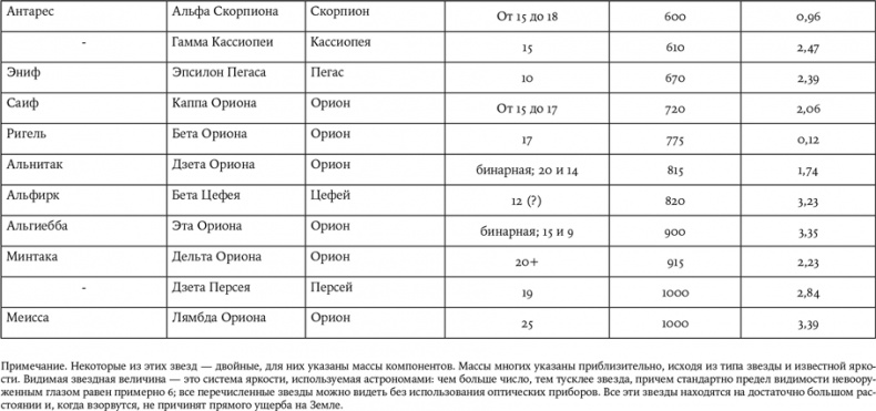 Смерть с небес Смерть с небес