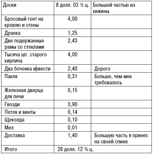 Уолден, или Жизнь в лесу Уолден, или Жизнь в лесу
