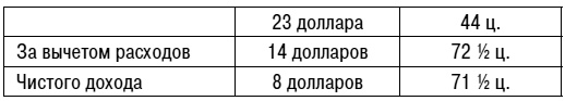 Уолден, или Жизнь в лесу Уолден, или Жизнь в лесу