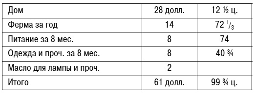 Уолден, или Жизнь в лесу Уолден, или Жизнь в лесу