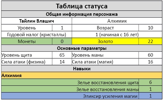 Алхимик. Город мертвых Алхимик. Город мертвых