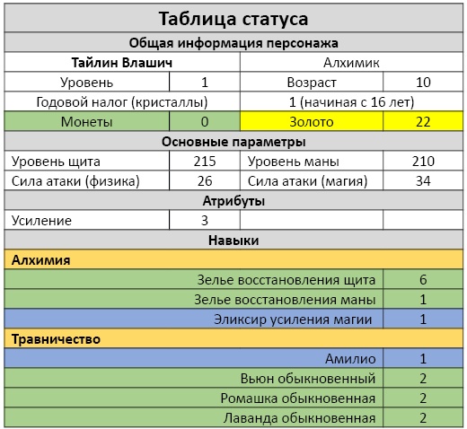 Алхимик. Город мертвых Алхимик. Город мертвых