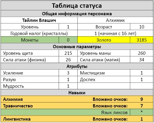 Алхимик. Город мертвых Алхимик. Город мертвых