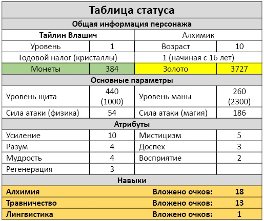 Алхимик. Город мертвых Алхимик. Город мертвых